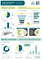dados estatísticosde 2024 da Linha Internet Segura 